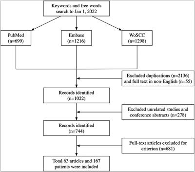 Frontiers Clinicopathological Features And Prognosis Of Colonic And Rectal Gastrointestinal